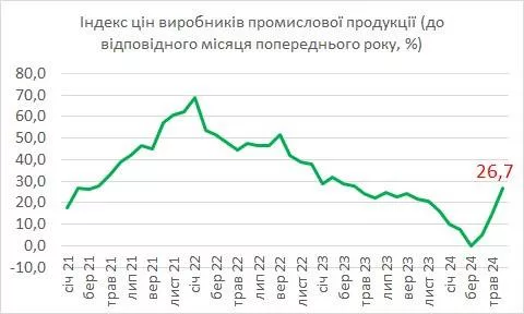 Юрий Подоляка - Результат ударов по энергетике Украины: гиперинфляция