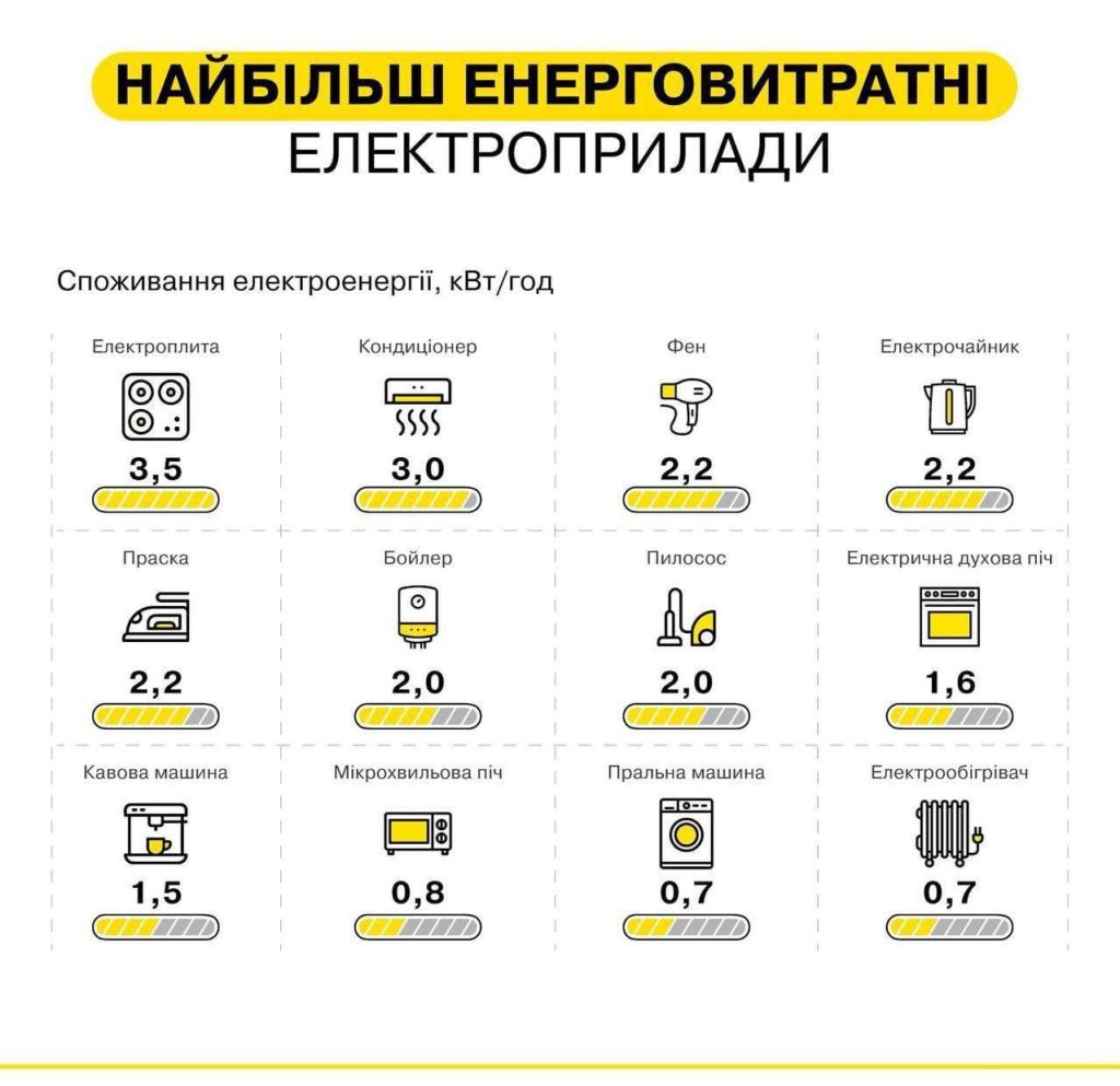 В Одессе ДТЭК распространяет методички, от чего можно отказаться, чтобы экономить электроэнергию