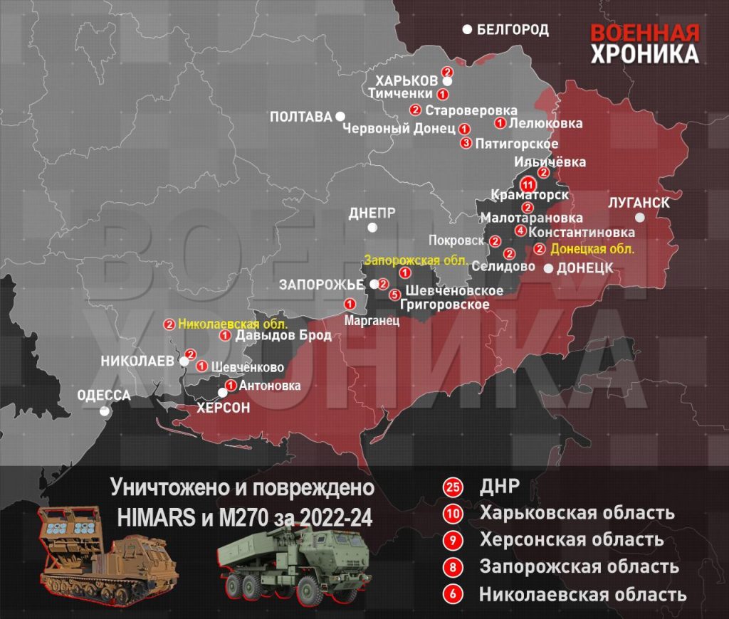 Где ВСУ потеряли основную часть HIMARS и как это отразится на поле боя: исследование «Военной хроники»