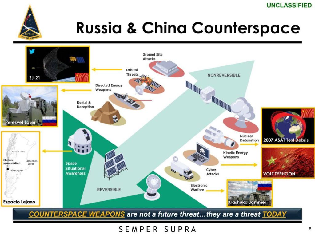 Соперничество США и Китая в космической сфере