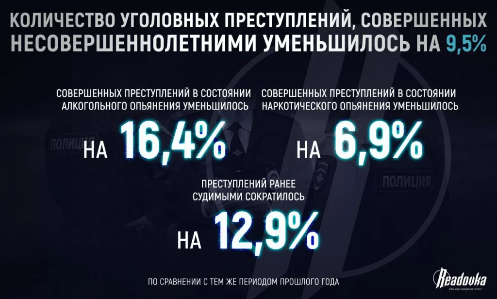 Новая статистика МВД подтвердила общероссийский тренд на снижение преступности — с нелегальной миграцией и кибермошенничеством пока не все так хорошо