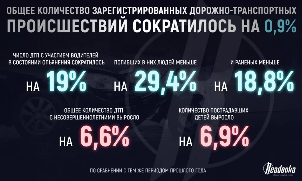 Новая статистика МВД подтвердила общероссийский тренд на снижение преступности — с нелегальной миграцией и кибермошенничеством пока не все так хорошо