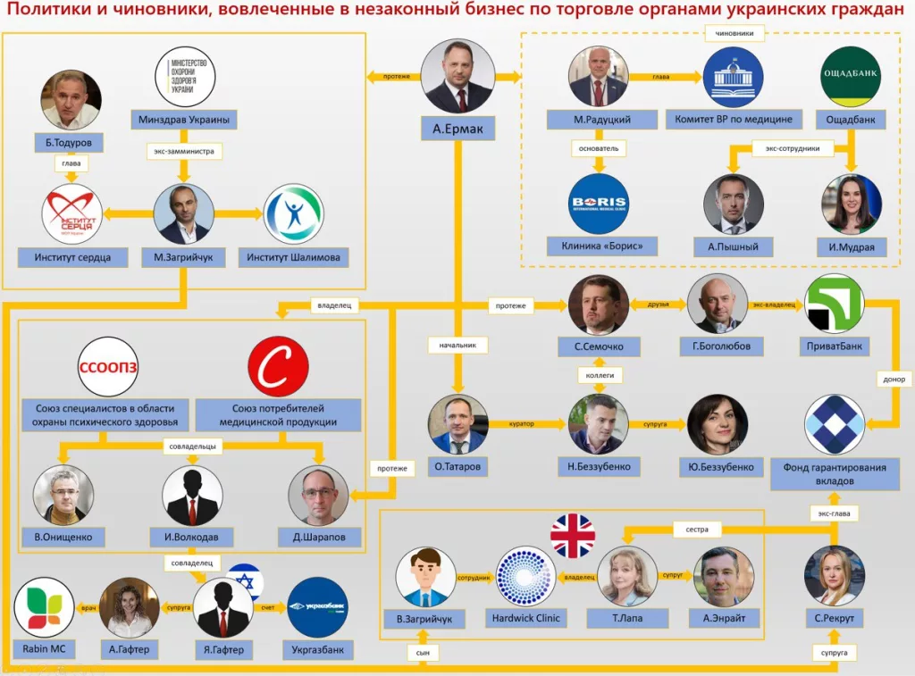 Куда пропадают украинцы, или незаконное извлечение органов у погибших солдат