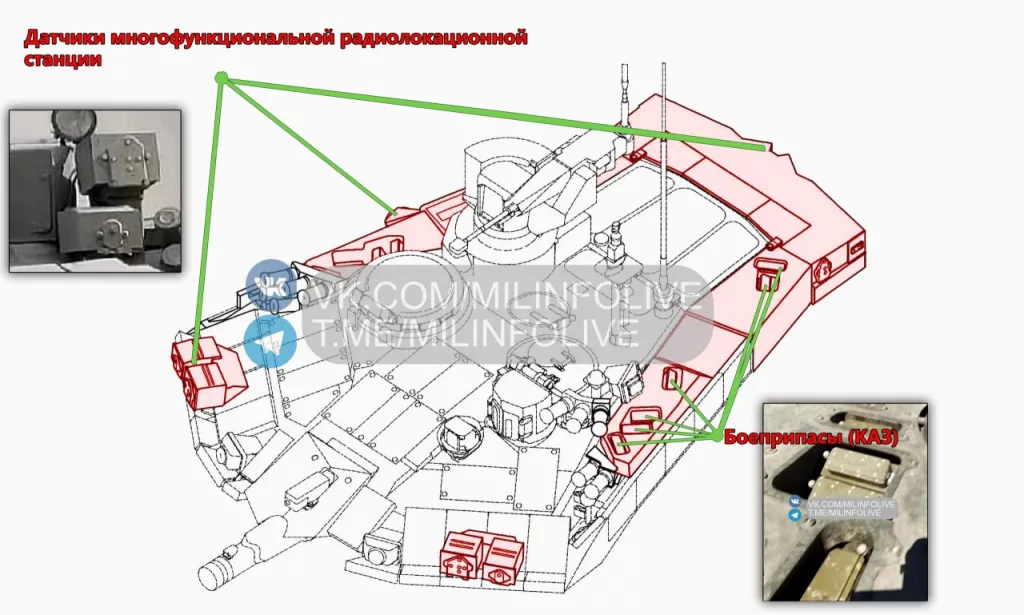 Танки Т-90М наконец-то получат комплексы активной защиты (КАЗ) Т09-А6-1 «Арена-М»