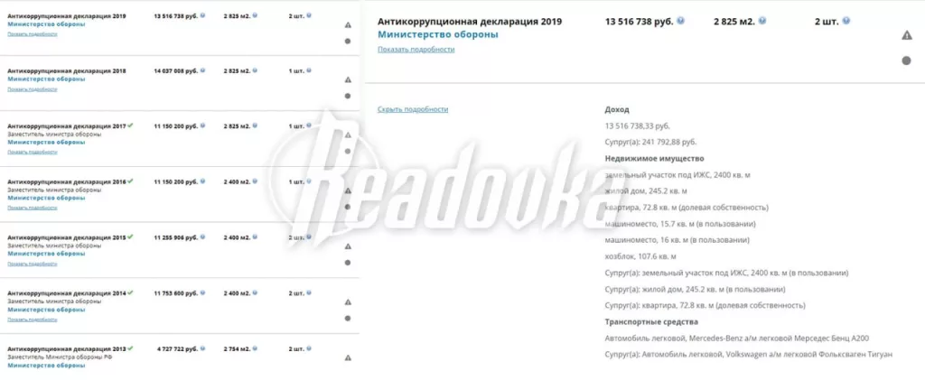 Согласно декларации генерала Попова, в 2019 году его доход составлял чуть больше ₽13,5 млн — при этом СК утверждает, что у него есть недвижимость на ₽500 млн