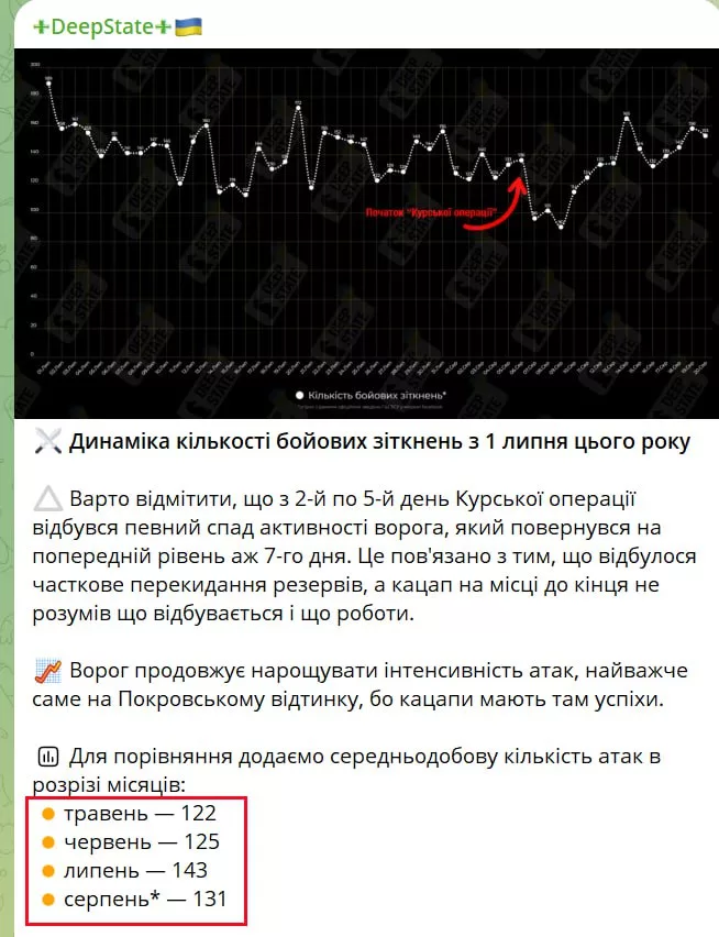 Юрий Подоляка - Результат, который уже можно "пощупать": эффективность российской армии заметно выросла