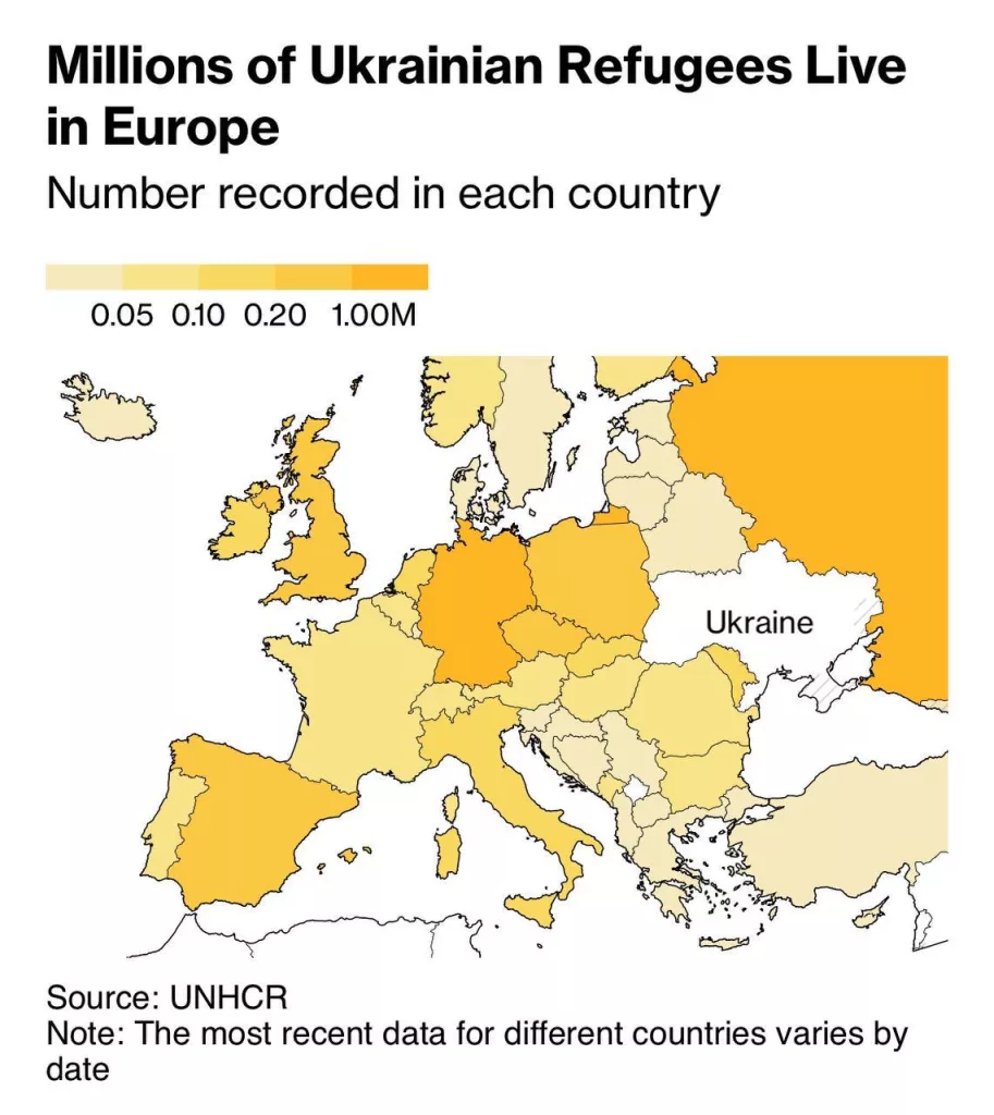 Bloomberg: Украинские беженцы стали предметом «экономического перетягивания каната»