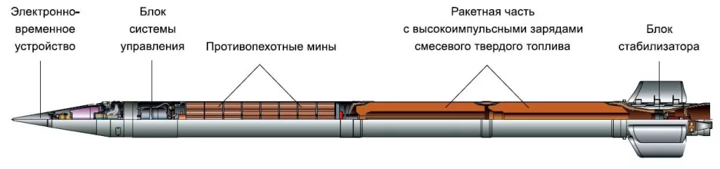 События в Курской области наглядно продемонстрировали необходимость привлечения к установке минных полей не только специализированных инженерных систем, но и обычной реактивной артиллерии