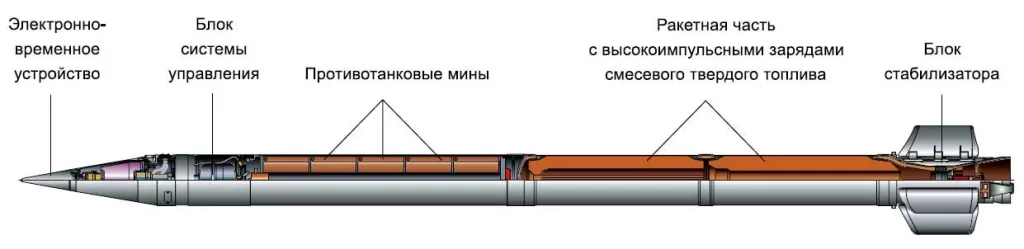 События в Курской области наглядно продемонстрировали необходимость привлечения к установке минных полей не только специализированных инженерных систем, но и обычной реактивной артиллерии