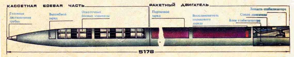 Реактивная система залпового огня 9M55 "Смерч"