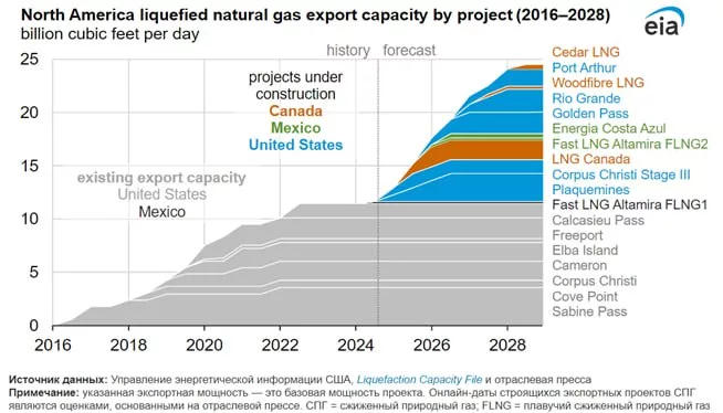 Юрий Подоляка - Ничего личного, это бизнес: Вот зачем США нужна эта война