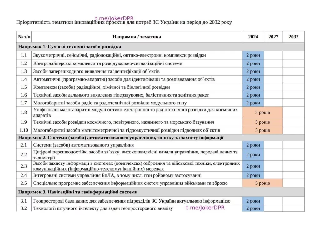 Джокер ДНР делится интересными документами ВСУ