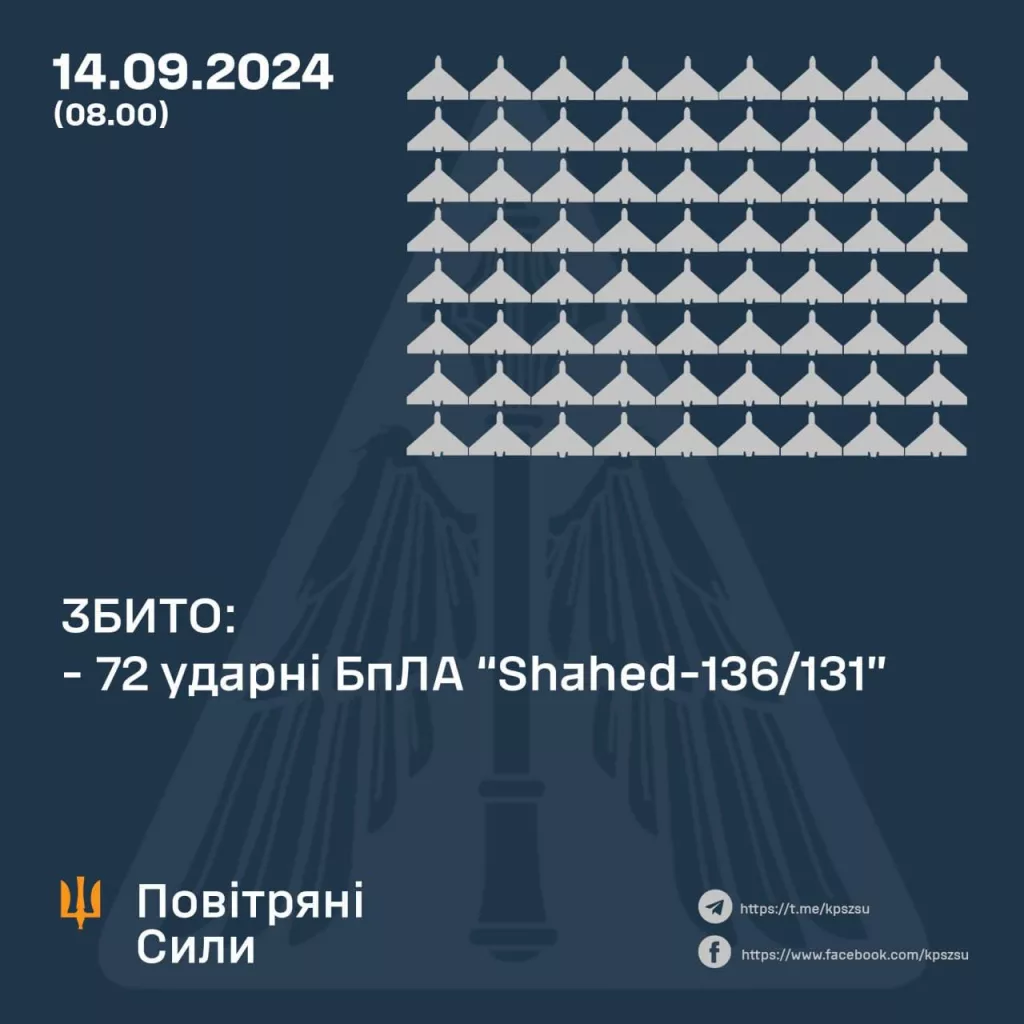 Зеленский заявил, что по территории Украины ночью пустили под 80 «Гераней» и все они сбили