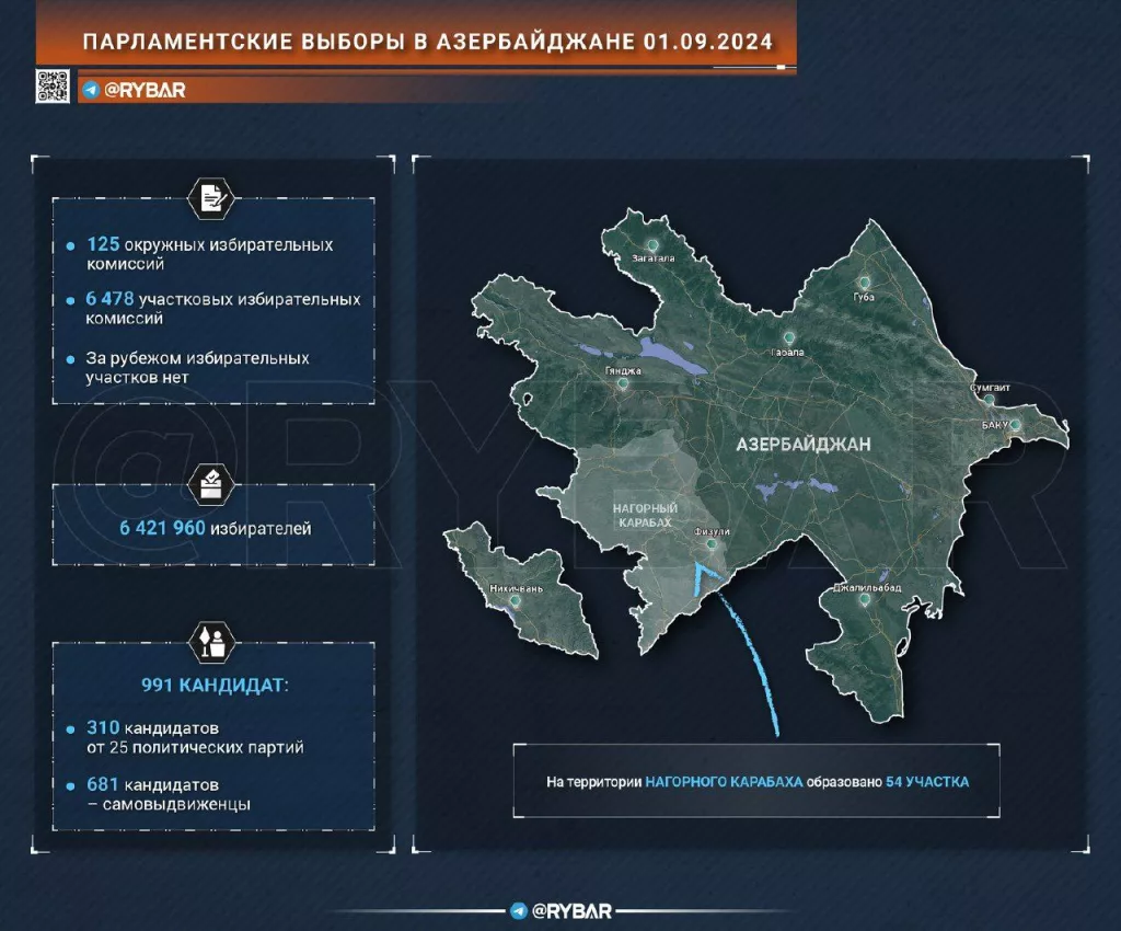 Об итогах парламентских выборов в Азербайджане