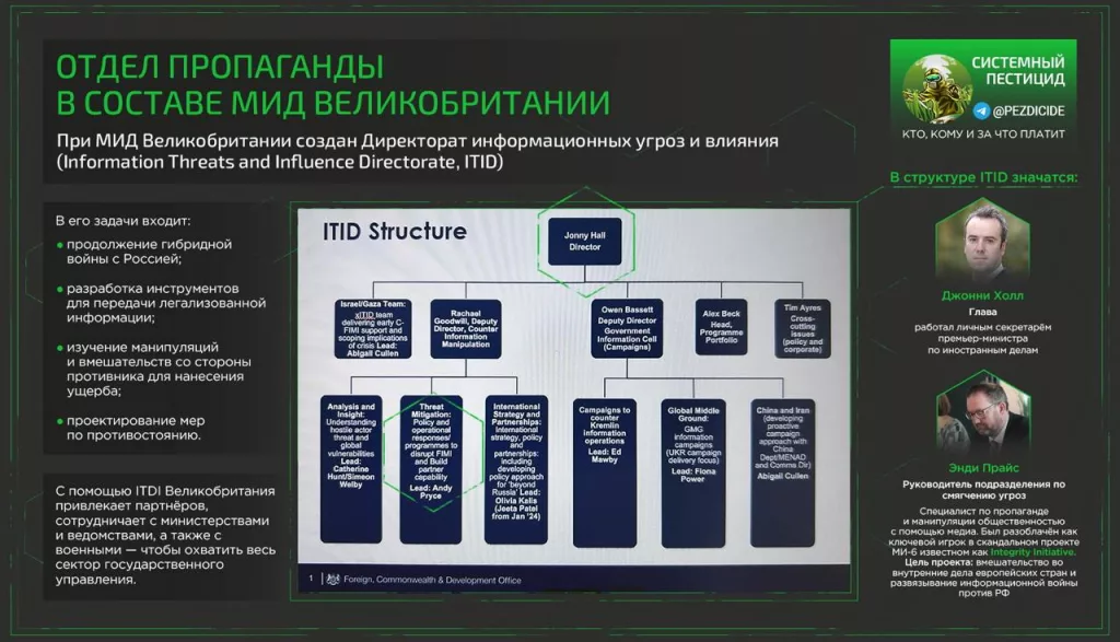 Шок в Москве: высланы шесть британских дипломатов, обвинённых в подрывной деятельности и координации эскалации конфликта