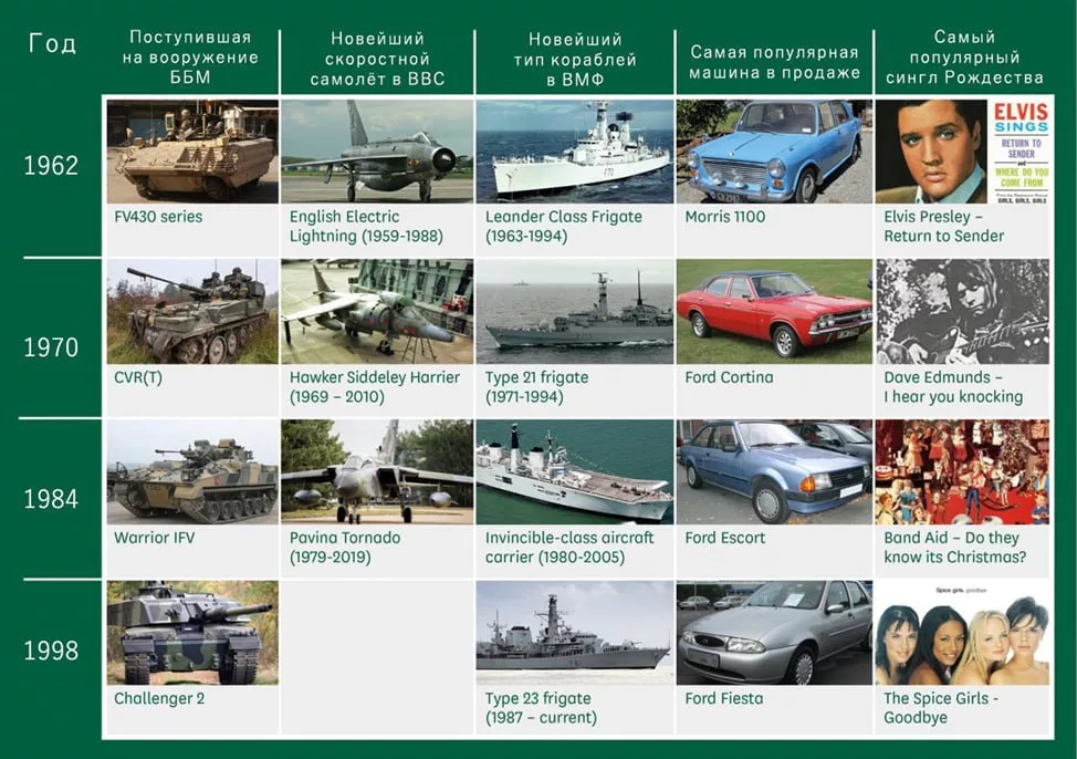 Великобритания (она же Соединенное Королевство, Англия) — страна чипсов, рыбы, Мэри Поппинс, и любителей попить чаю