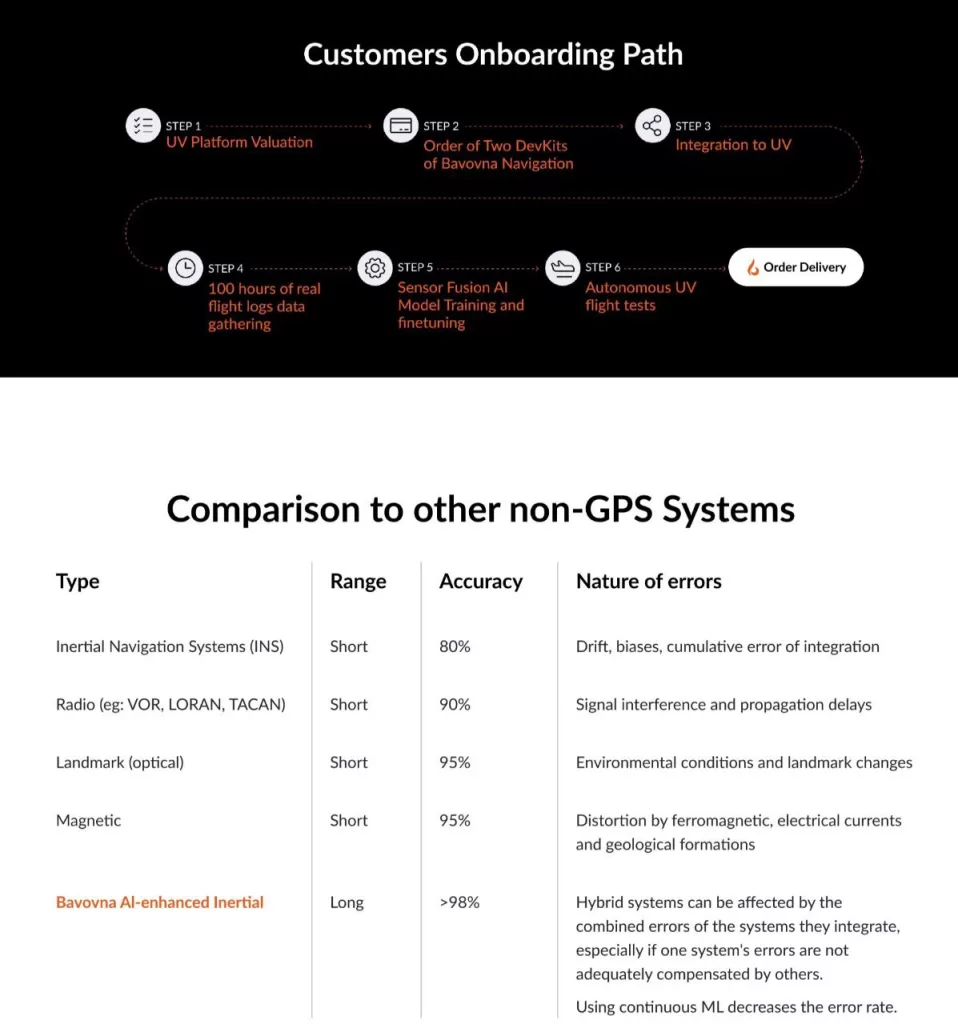 Вот и подтверждение предварительной обкатки новых технологий и решений Украины, прежде всего в беспилотной сфере, на военных полигонах США