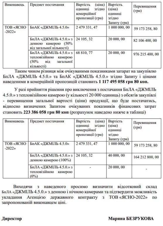 Очередной скандал с оборонными закупками на Украине