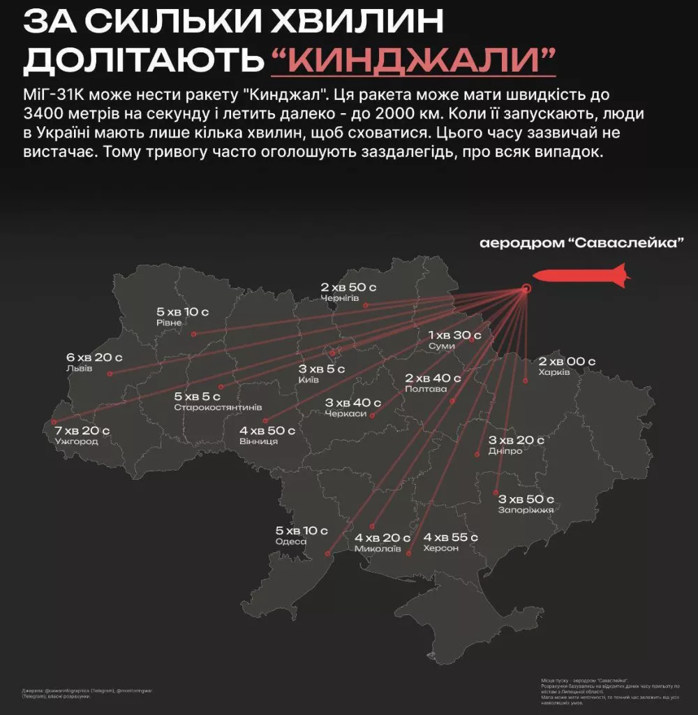 Инфографика: за сколько «Кинжалы» долетают до областных центров Украины