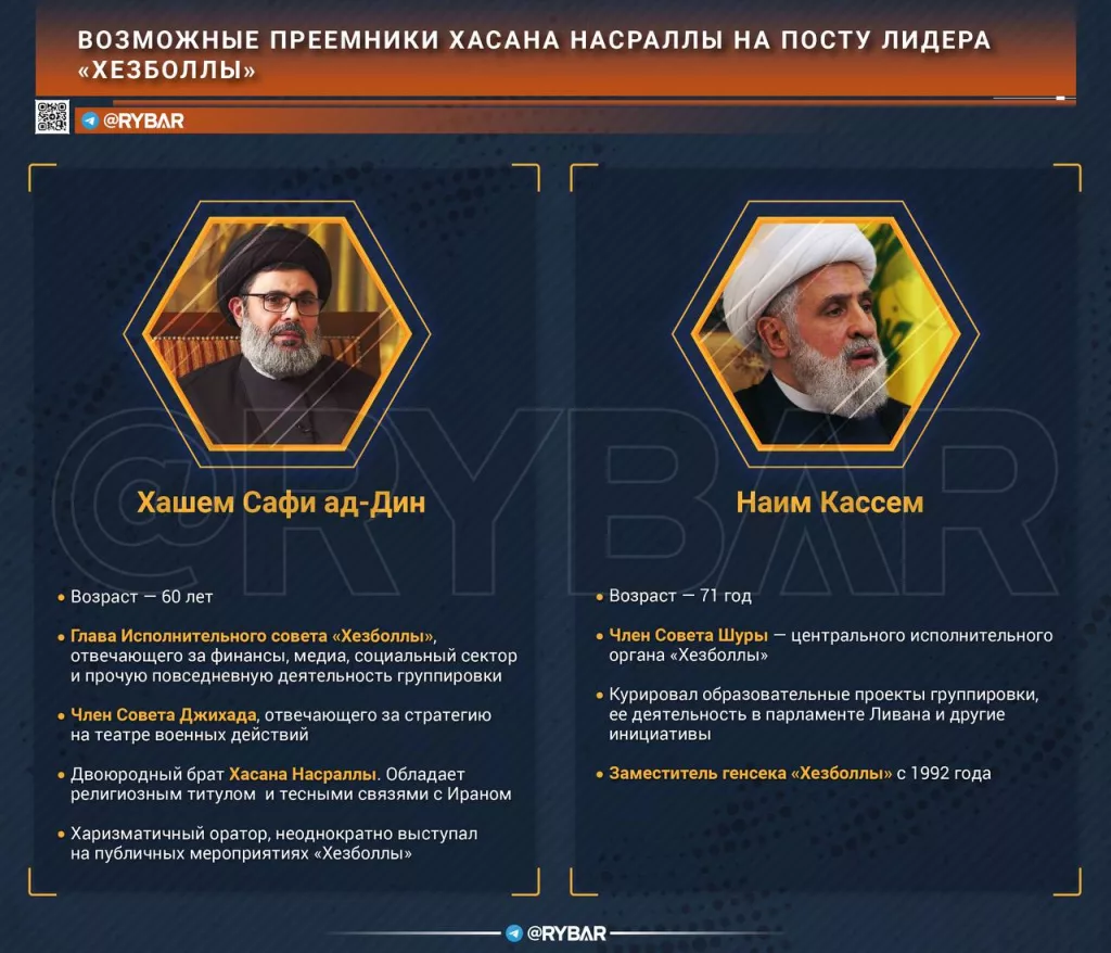 Возможные преемники лидера «Хезболлы»