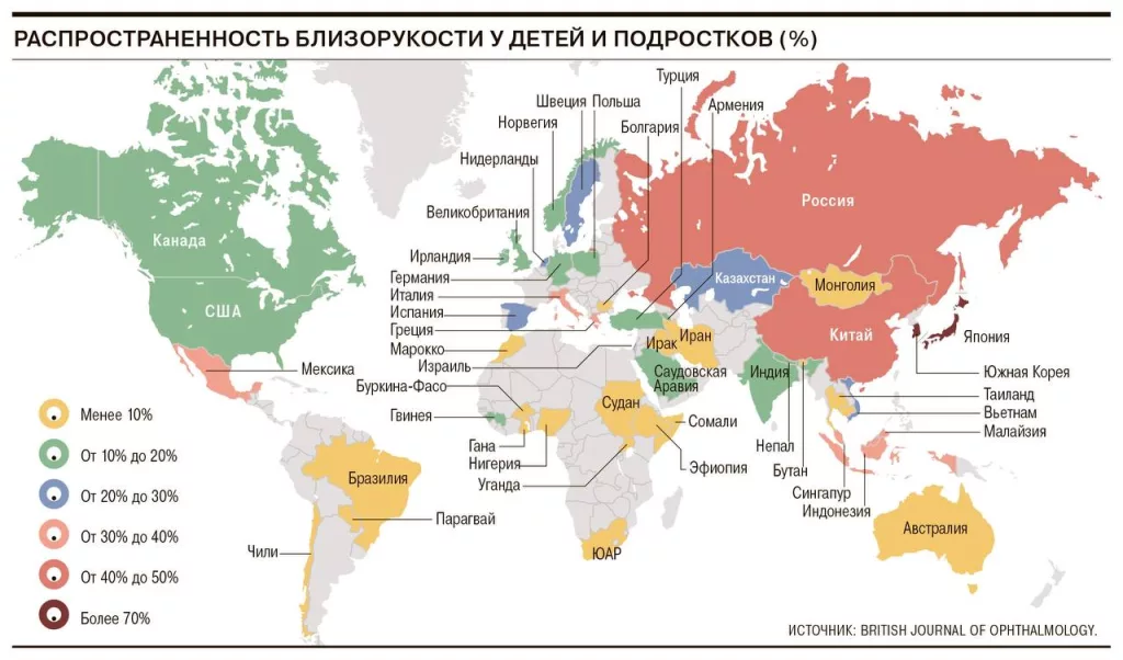 Россия попала в тройку стран с самым плохим зрением у молодежи — таковы результаты исследования китайских ученых