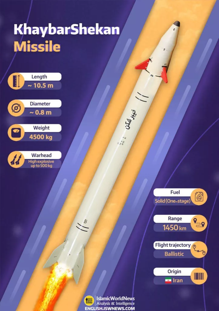 Иранские ракеты применявшиеся для ударов по Израилю и их основные ТТХ