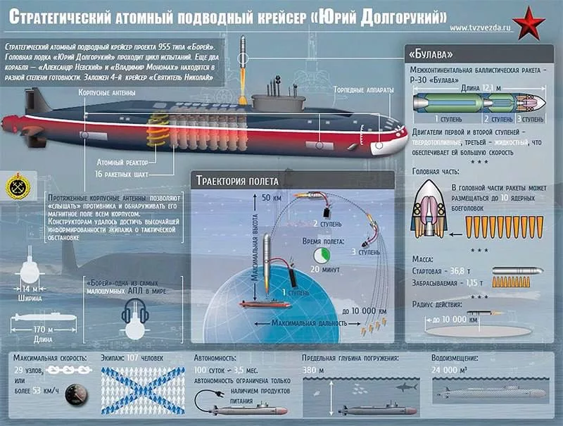 Атомные подводные крейсеры 4 поколения «Император Александр III» и «Красноярск» пополнили подводные силы Тихоокеанского флота