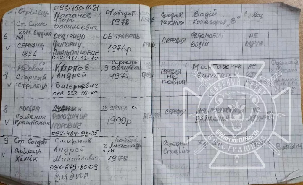 Бойцами "Севера" на одной из отбитых у ВСУ позиций в Курской области найден блокнот командира отделения старшего сержанта Бурлака