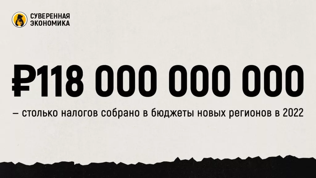 ₽118 000 000 000 — столько налогов собрано в бюджеты новых регионов в 2022