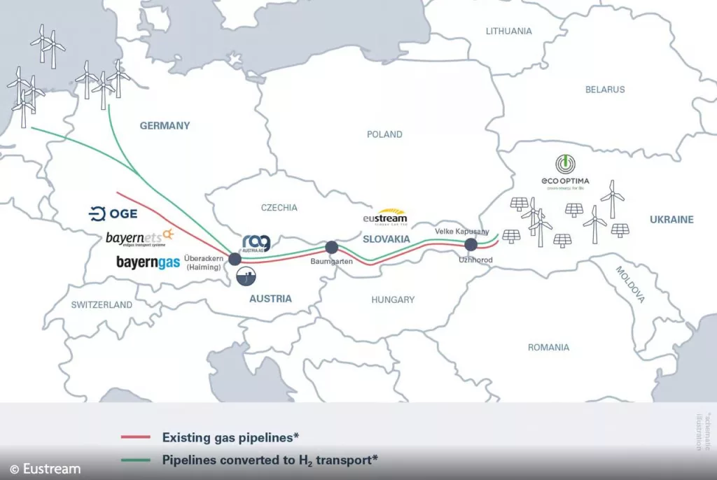Проблемы европейского водородного рынка сравнили с проблемами рынка автомобильного. И при чём тут Украина?