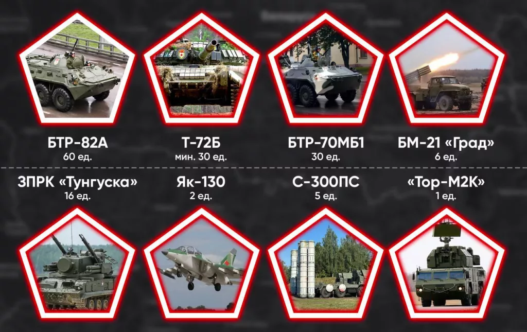 По оценке оппозиционных белорусских аналитиков по открытым данным, на протяжении сентября в приграничье с Украиной продолжала находиться группировка ВС РБ, которая была увеличена после заявлений Лукашенко в августе