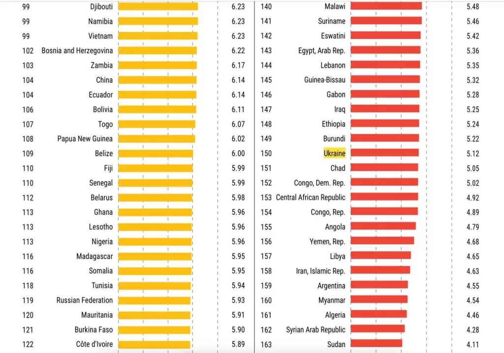 Аккурат под представление Зеленским его «плана победы» авторитетный Институт Фрейзера (Канада) опубликовал свежий отчёт «Экономическая свобода мира»