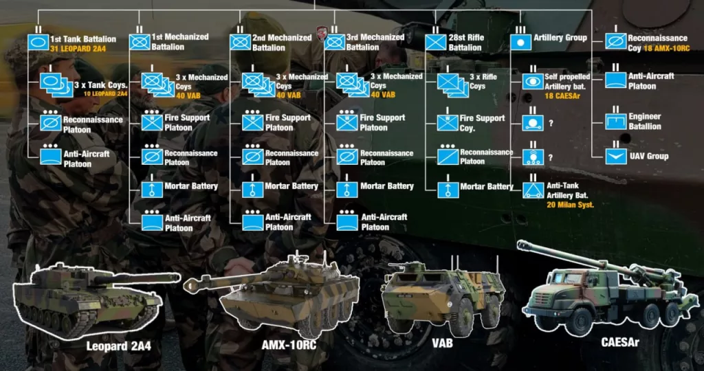 Чем вооружат «французскую» бригаду ВСУ