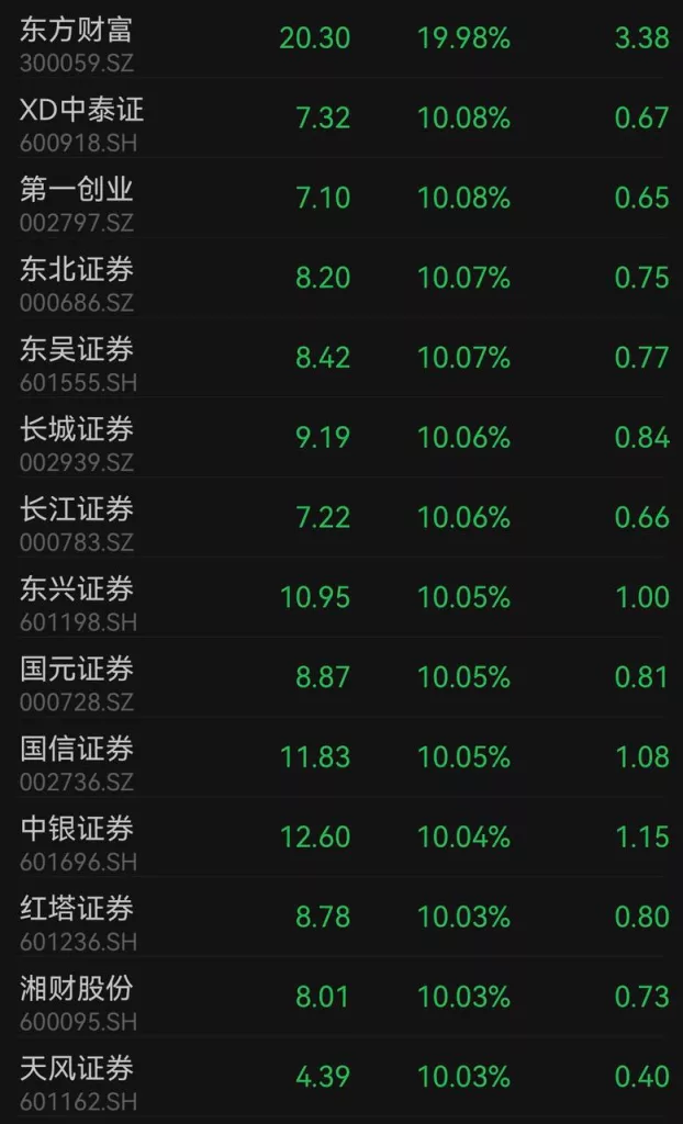 Китай уложил Уолл-стрит на лопатки