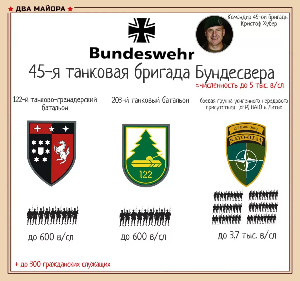 О ходе развёртывания 45-ой танковой бригады Бундесвера в Литве