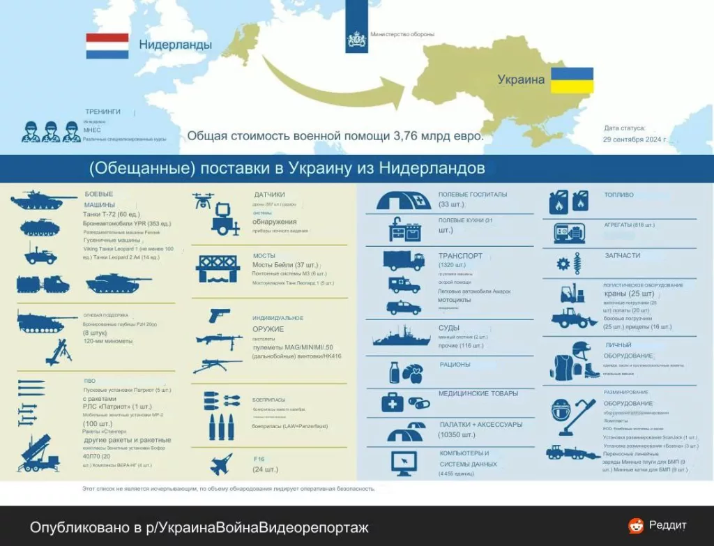 Минобороны Нидерландов отчитались о помощи Украине