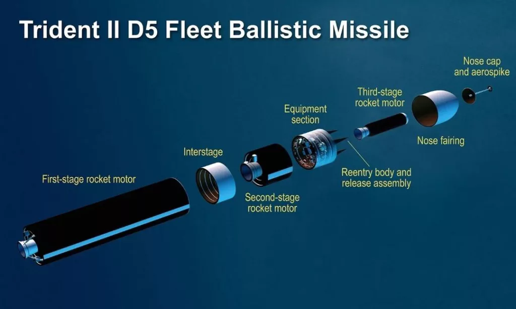 США продолжают модернизировать стратегические ядерные силы