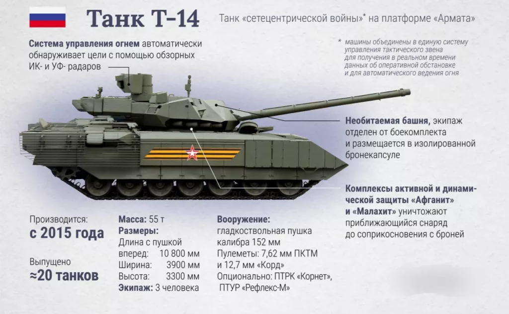 Российские танки Т-14 «Армата» и Т-90М «Прорыв» попали в топ лучших в мире