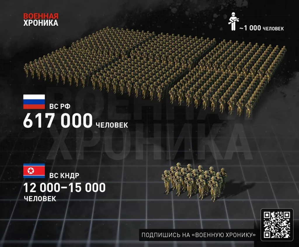 Для чего северокорейцы могут приехать на СВО?