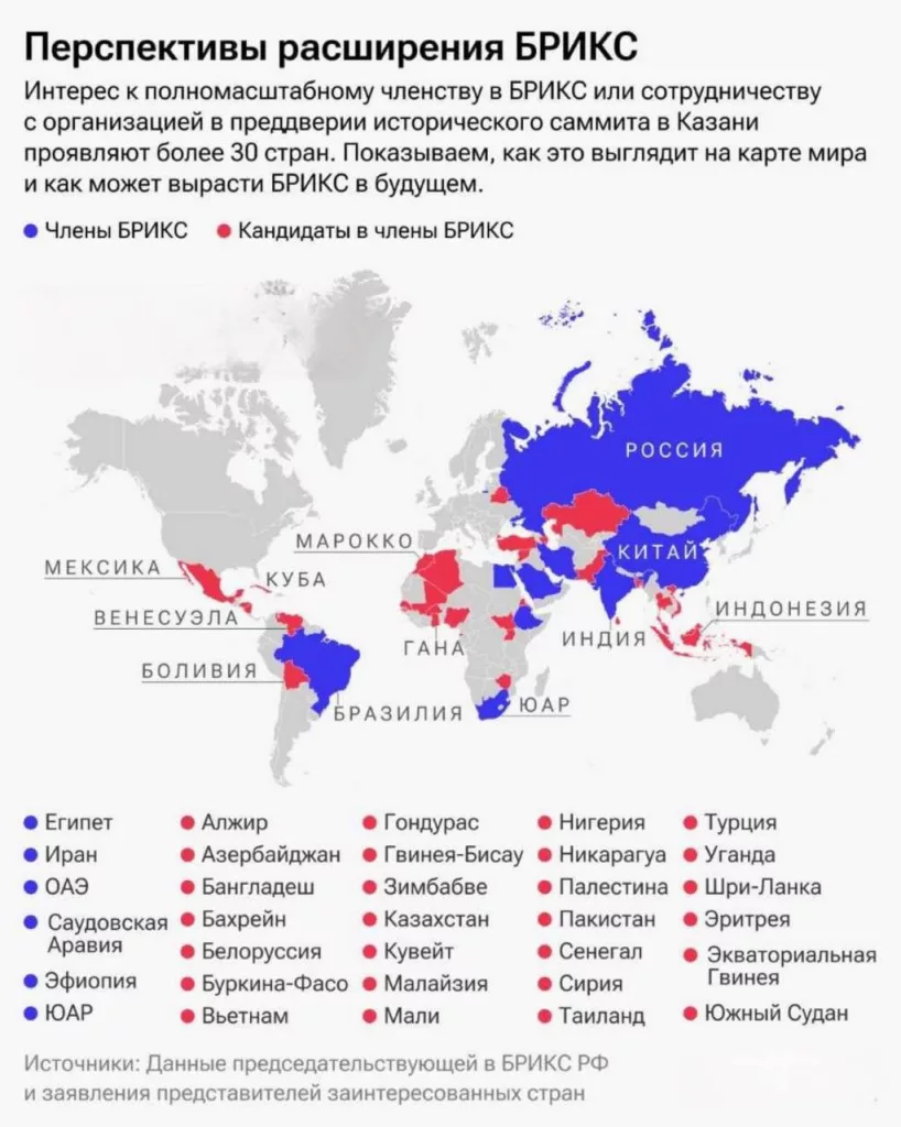 БРИКС: перспективы, реакция Запада, цели