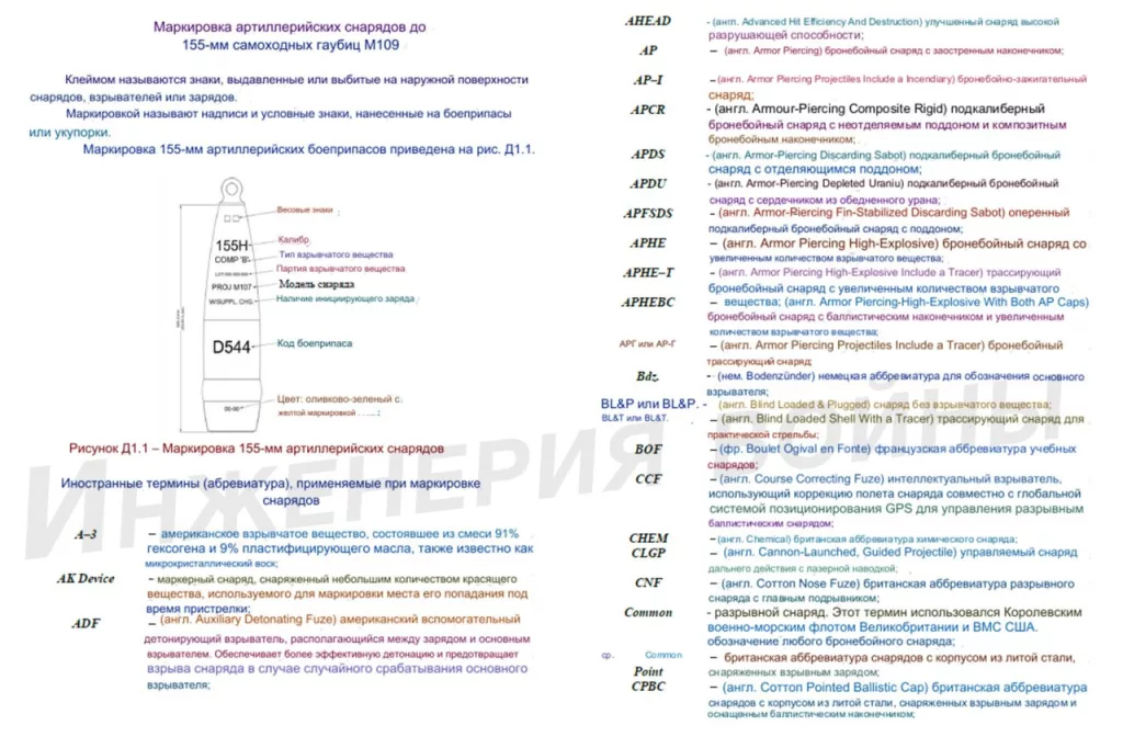 Таблица определений натовских аббревиатур 155-мм снарядов