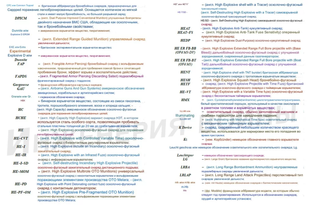 Таблица определений натовских аббревиатур 155-мм снарядов