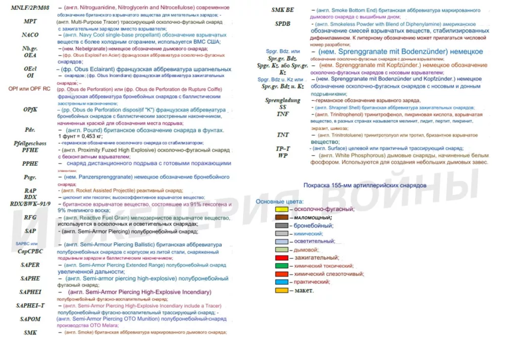Таблица определений натовских аббревиатур 155-мм снарядов