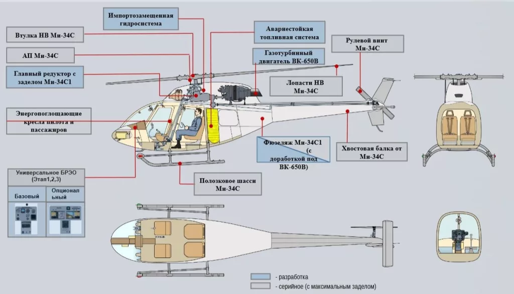 Компоновка и состав агрегатов ПЛВ – 1-й этап разработки.