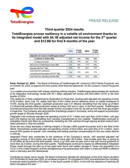 Французская компания не может вывести из России 1,5–2 миллиарда долларов