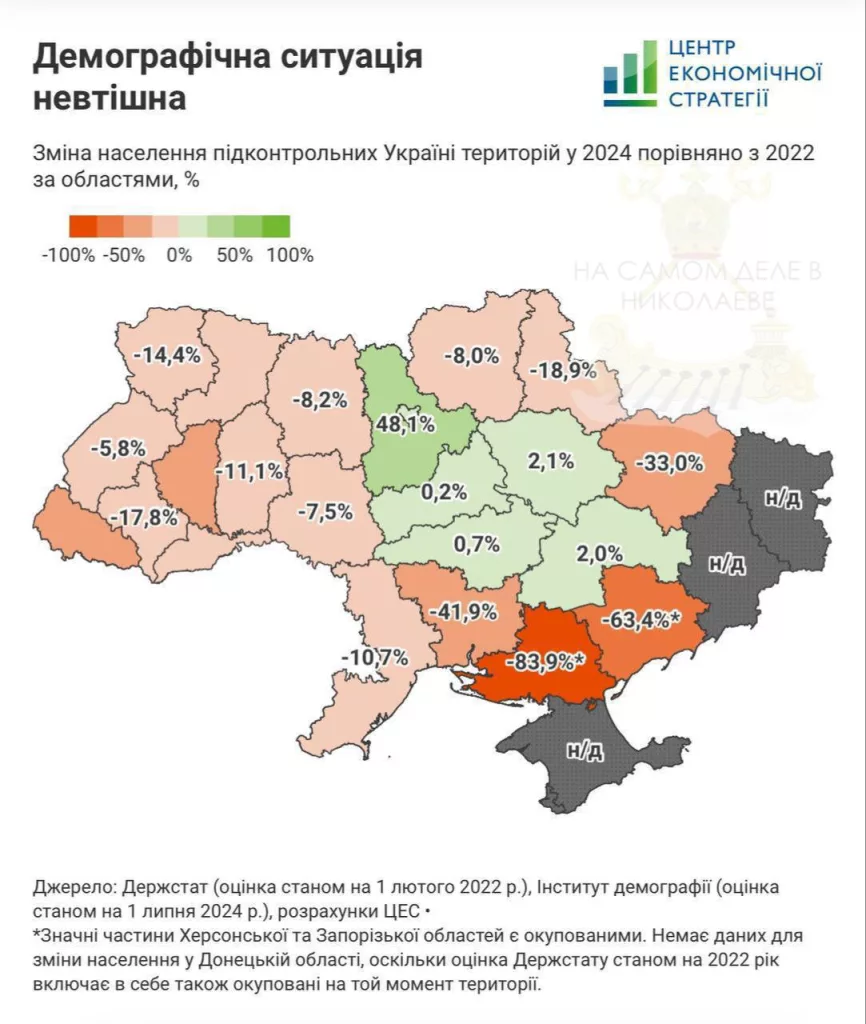 Юрий Подоляка: Куда делось население Украины