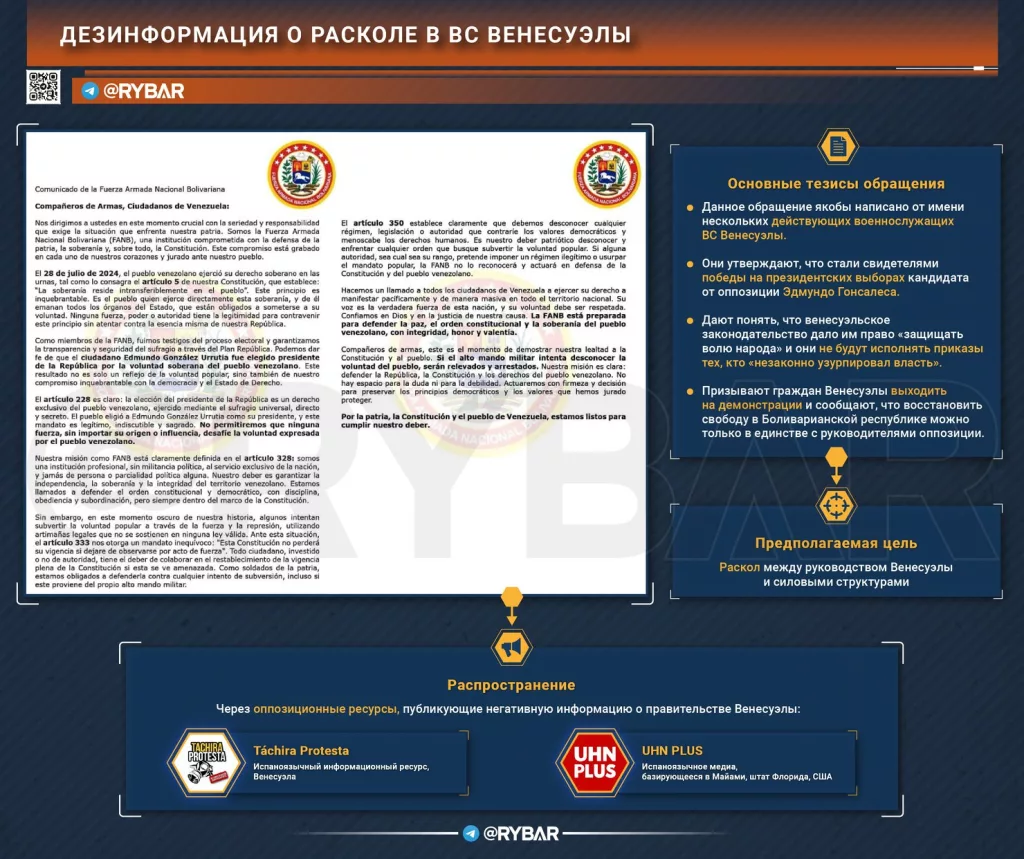 Венесуэла: риски антиправительственного заговора