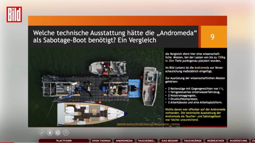 Немецкий водолаз опроверг, что «Северные потоки» могли подорвать украинские диверсанты с яхты «Андромеда»