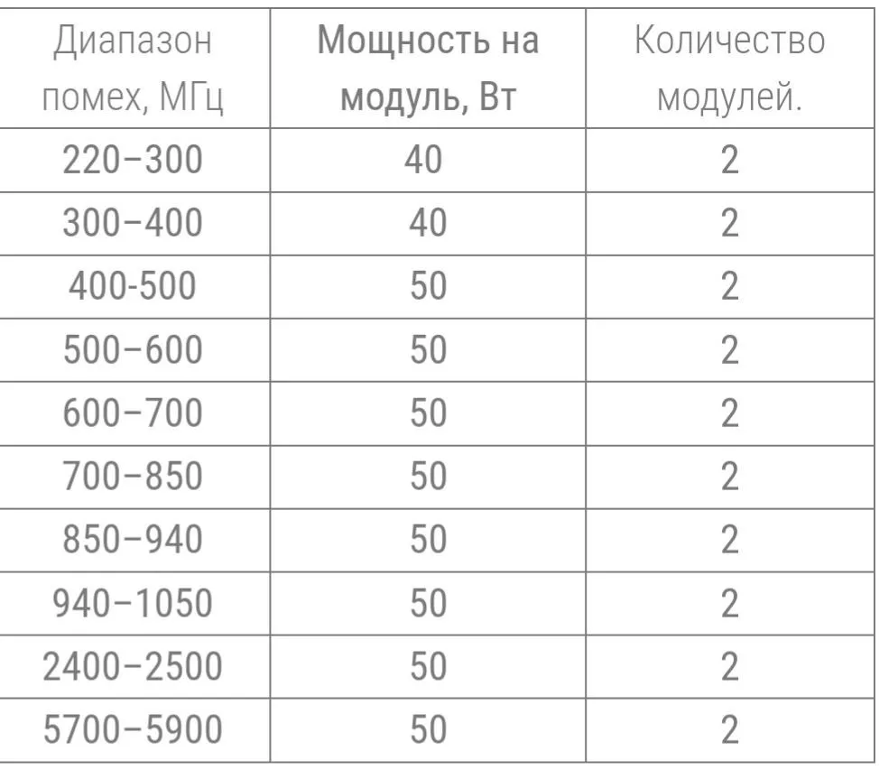 В Одессу на испытания привезли дистанционно управляемую наземную платформу с многодиапазонной системой радиоэлектронной борьбы Берсерк