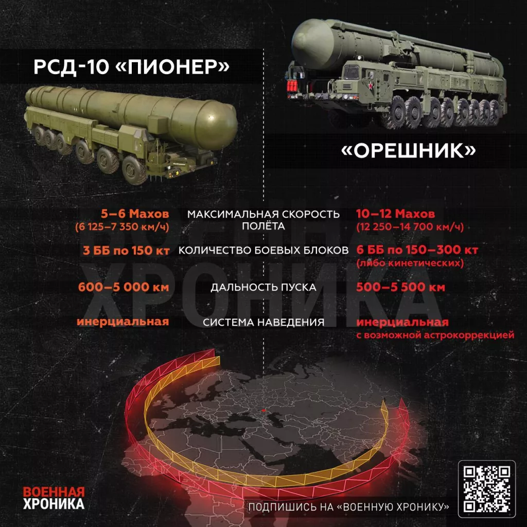 Откуда появился «Орешник» и почему его называют «Кедром»